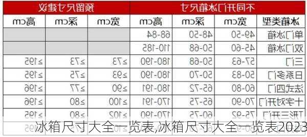 冰箱尺寸大全一览表,冰箱尺寸大全一览表2023