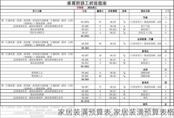 家居装潢预算表,家居装潢预算表格