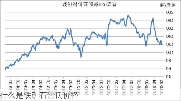 什么是铁矿石普氏价格