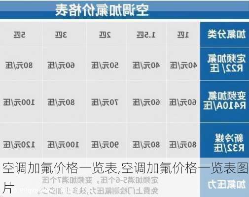 空调加氟价格一览表,空调加氟价格一览表图片