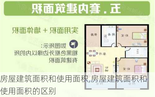 房屋建筑面积和使用面积,房屋建筑面积和使用面积的区别