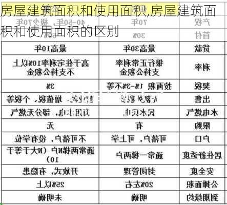 房屋建筑面积和使用面积,房屋建筑面积和使用面积的区别