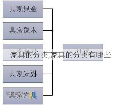 家具的分类,家具的分类有哪些