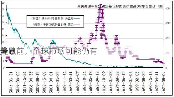 美
降息前，全球市场可能仍有
一跌