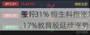 午评：
股
涨1.31% 恒生科指涨1.17%教育股延续涨势