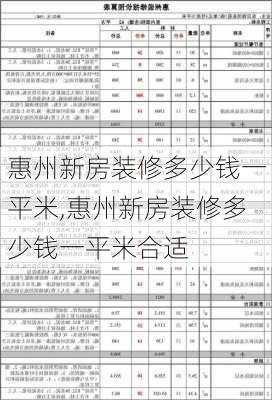 惠州新房装修多少钱一平米,惠州新房装修多少钱一平米合适