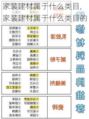 家装建材属于什么类目,家装建材属于什么类目的