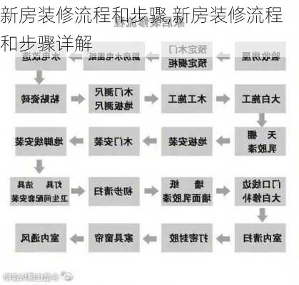 新房装修流程和步骤,新房装修流程和步骤详解