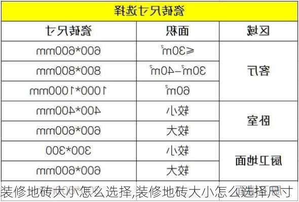 装修地砖大小怎么选择,装修地砖大小怎么选择尺寸