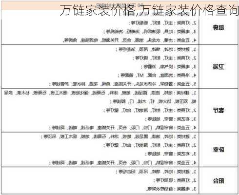 万链家装价格,万链家装价格查询