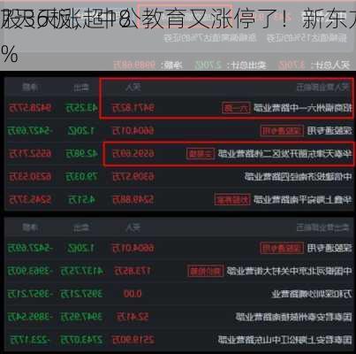 7天6板，中公教育又涨停了！新东方
股3天涨超18%