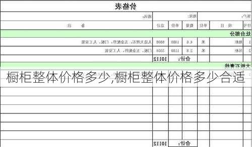 橱柜整体价格多少,橱柜整体价格多少合适