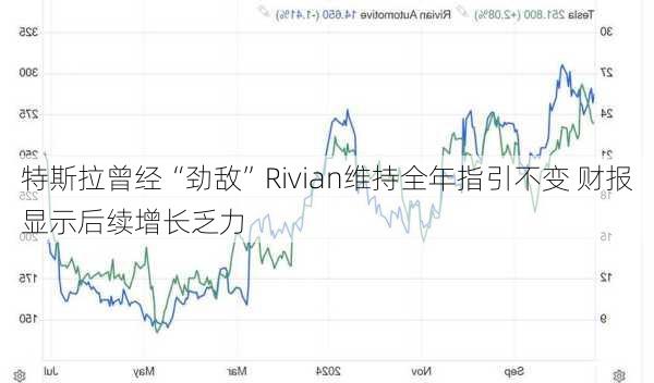 特斯拉曾经“劲敌”Rivian维持全年指引不变 财报显示后续增长乏力