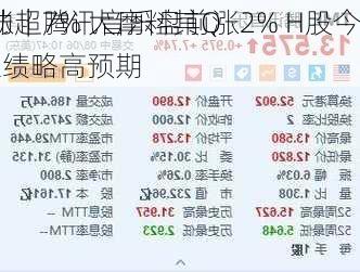 
异动｜腾讯音乐盘前涨2% H股今
大涨超7% 大摩料其Q2业绩略高预期