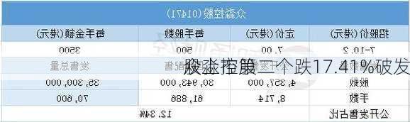 众淼控股
股上市第二个跌17.41%破发