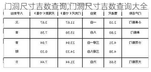 门洞尺寸吉数查询,门洞尺寸吉数查询大全