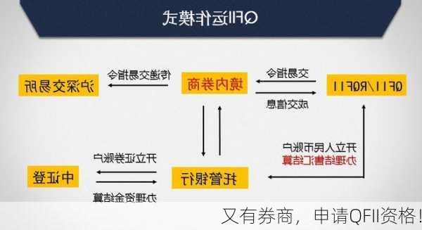 又有券商，申请QFII资格！