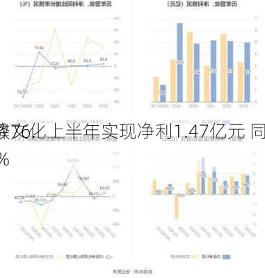 浙数文化上半年实现净利1.47亿元 同
下降76.71%