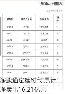 深股通连续6
净卖出宁德时代 累计净卖出16.21亿元