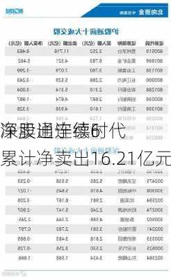 深股通连续6
净卖出宁德时代 累计净卖出16.21亿元