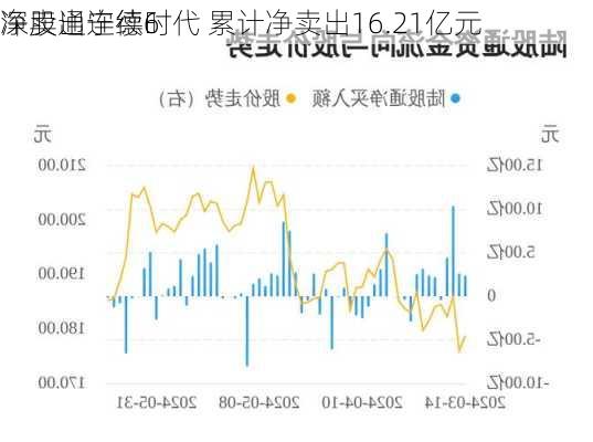 深股通连续6
净卖出宁德时代 累计净卖出16.21亿元