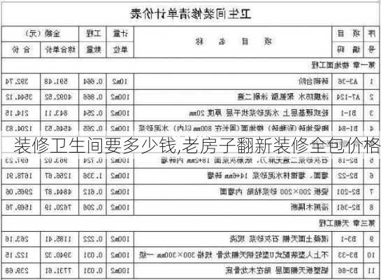 装修卫生间要多少钱,老房子翻新装修全包价格