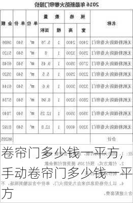 卷帘门多少钱一平方,手动卷帘门多少钱一平方