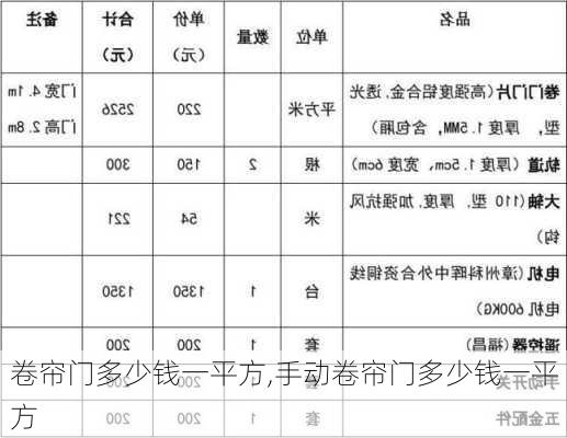 卷帘门多少钱一平方,手动卷帘门多少钱一平方