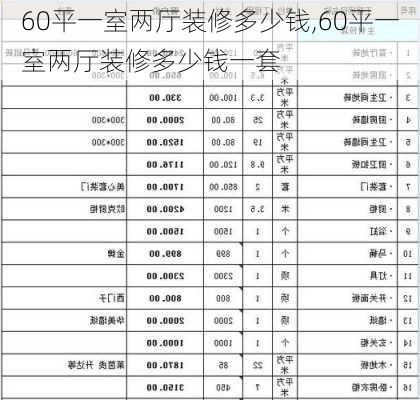 60平一室两厅装修多少钱,60平一室两厅装修多少钱一套