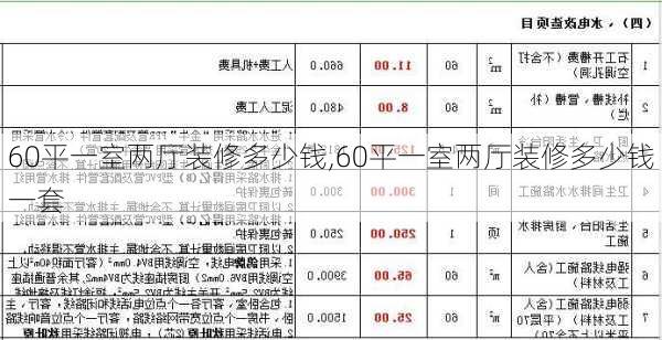 60平一室两厅装修多少钱,60平一室两厅装修多少钱一套