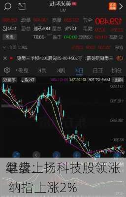 早盘：
继续上扬科技股领涨 纳指上涨2%