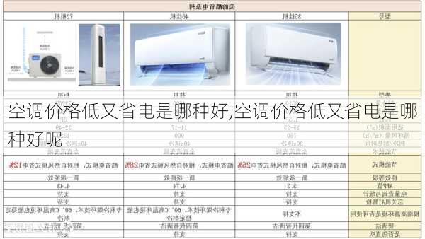 空调价格低又省电是哪种好,空调价格低又省电是哪种好呢