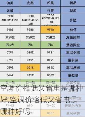 空调价格低又省电是哪种好,空调价格低又省电是哪种好呢