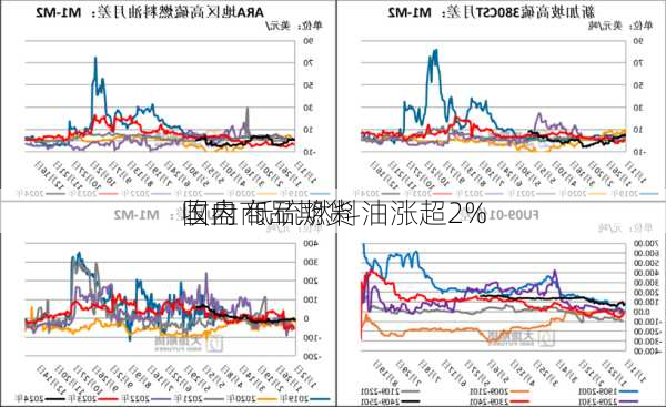 国内商品期货
收盘 低硫燃料油涨超2%