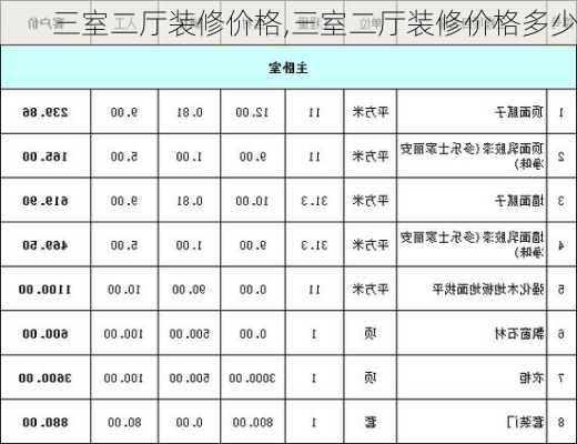 三室二厅装修价格,三室二厅装修价格多少