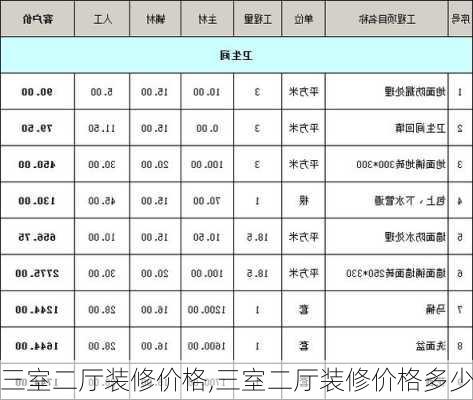 三室二厅装修价格,三室二厅装修价格多少