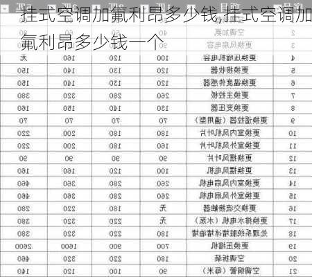 挂式空调加氟利昂多少钱,挂式空调加氟利昂多少钱一个