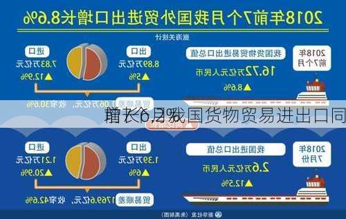 前7个月我国货物贸易进出口同
增长6.2%