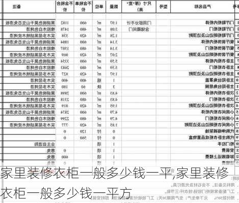 家里装修衣柜一般多少钱一平,家里装修衣柜一般多少钱一平方