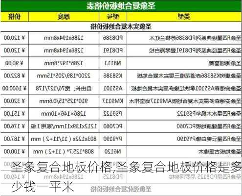 圣象复合地板价格,圣象复合地板价格是多少钱一平米