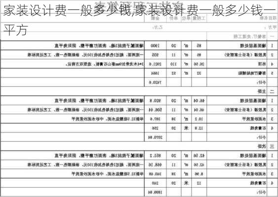 家装设计费一般多少钱,家装设计费一般多少钱一平方