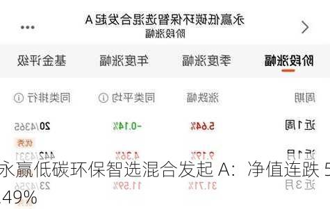 永赢低碳环保智选混合发起 A：净值连跌 5.49%