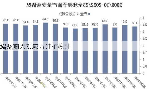 埃及商品供应
：
招标购入3.66万吨植物油