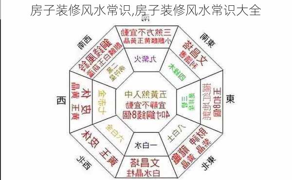 房子装修风水常识,房子装修风水常识大全