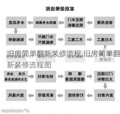 旧房简单翻新装修流程,旧房简单翻新装修流程图