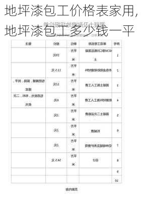 地坪漆包工价格表家用,地坪漆包工多少钱一平