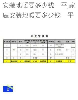 安装地暖要多少钱一平,家庭安装地暖要多少钱一平