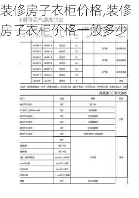 装修房子衣柜价格,装修房子衣柜价格一般多少