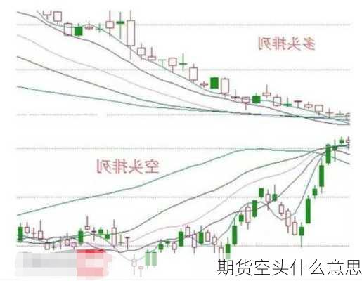 期货空头什么意思