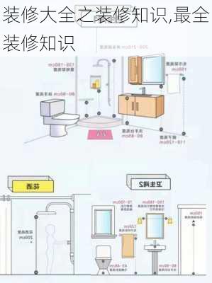 装修大全之装修知识,最全装修知识